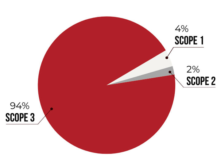 IRCA-scope-climate-graph-720x544px